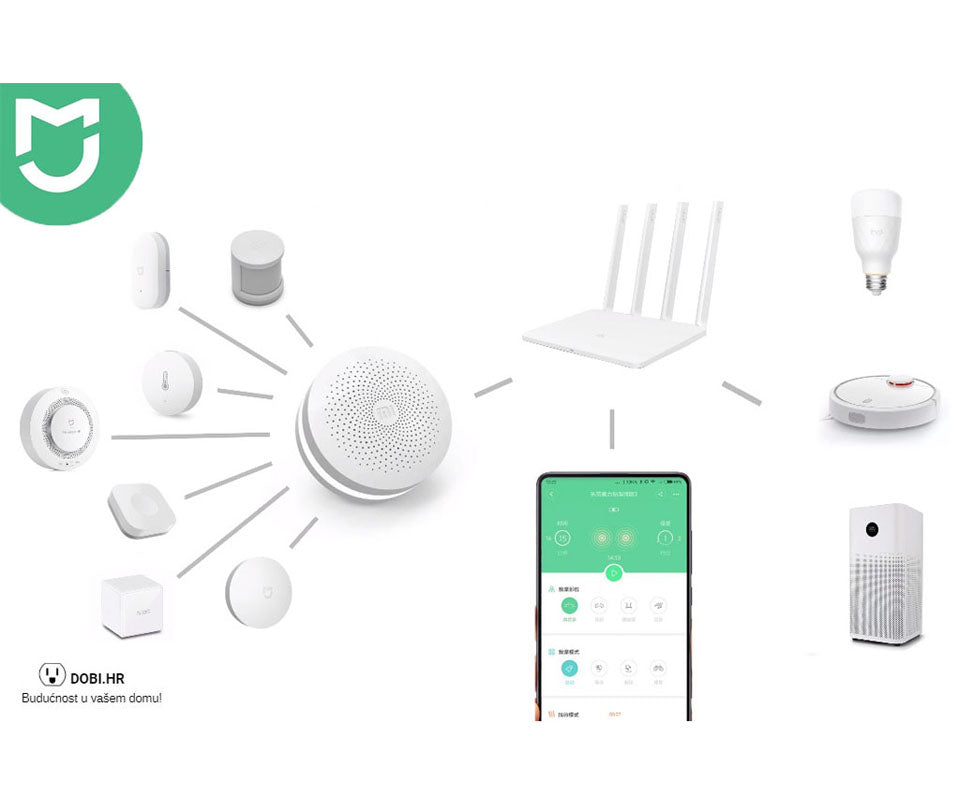 Kako funkcioniraju Xiaomi pametni proizvodi?