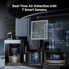 Učitajte sliku u preglednik galerije, Dreame AirPursue PM20 EU Pročišćivač Zraka
